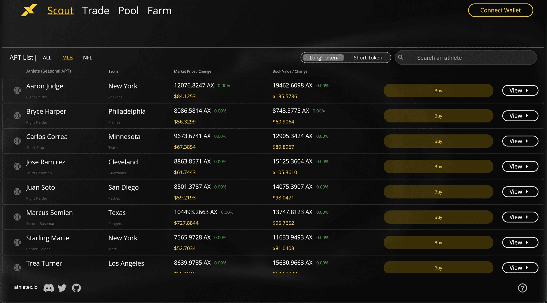 the dashboard reflecting real-time athlete performance and the prices
associated