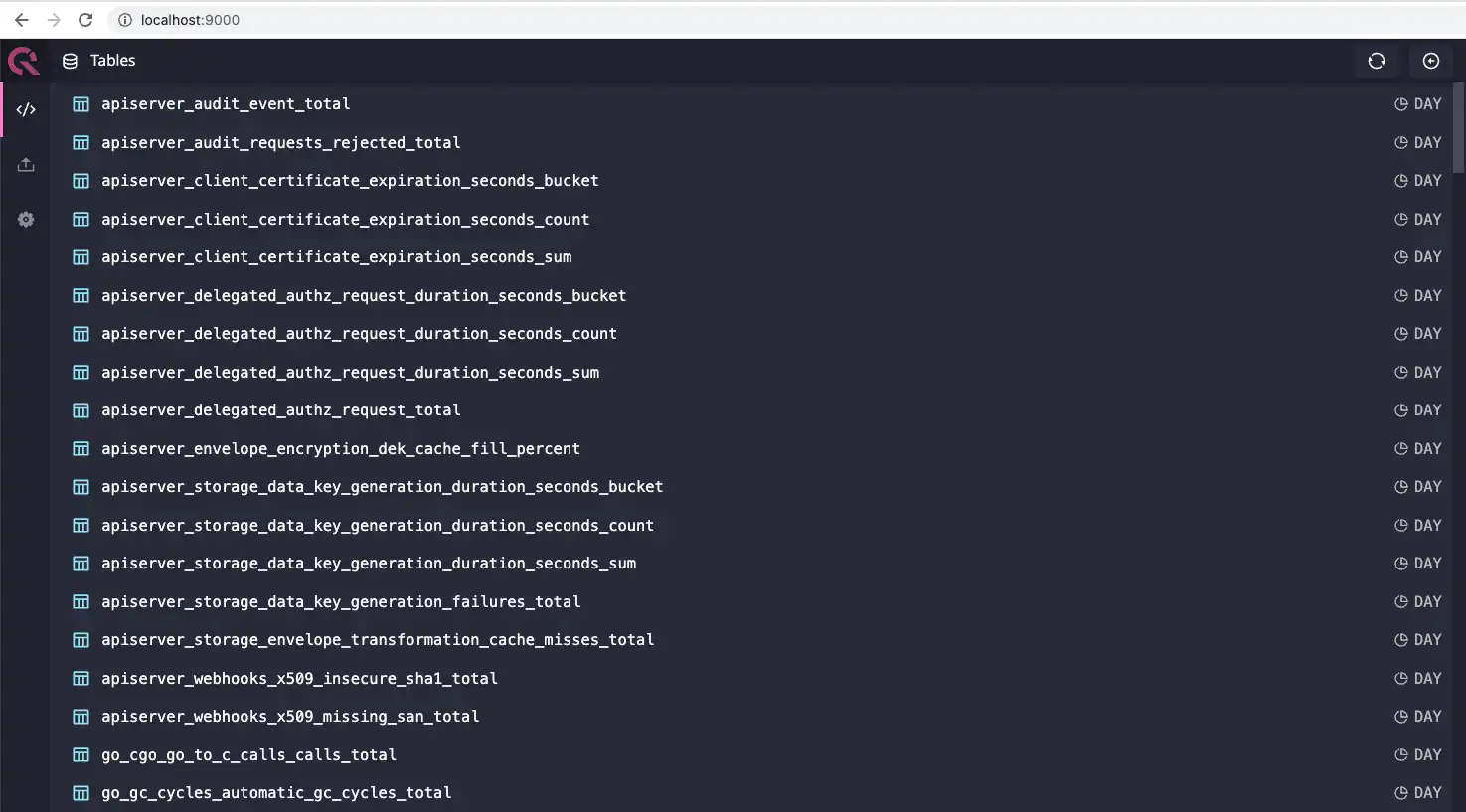 A screenshot showing the metrics tables