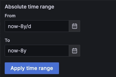 Setting the above values in Grafana.